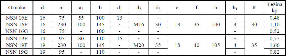 Savijeni nosači izolatora ispod 1kv tab