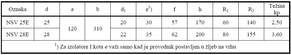 Savijeni nosači izolatora tab